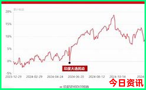 夏天最适合去的景点
